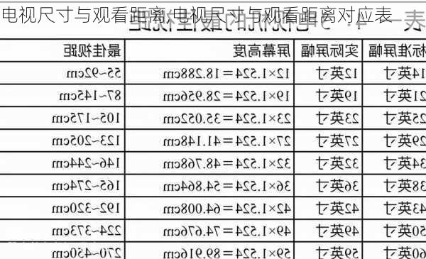 电视尺寸与观看距离,电视尺寸与观看距离对应表