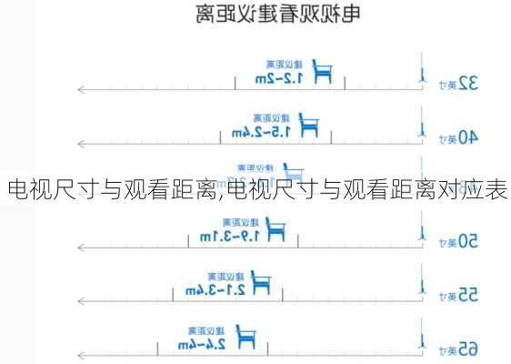 电视尺寸与观看距离,电视尺寸与观看距离对应表