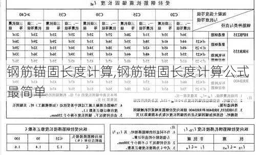 钢筋锚固长度计算,钢筋锚固长度计算公式最简单