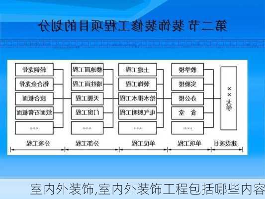 室内外装饰,室内外装饰工程包括哪些内容