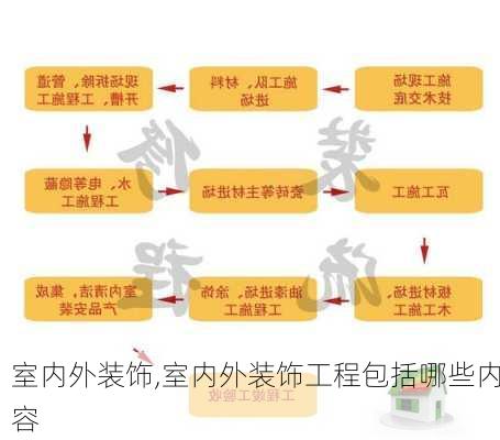 室内外装饰,室内外装饰工程包括哪些内容