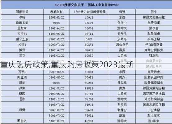 重庆购房政策,重庆购房政策2023最新