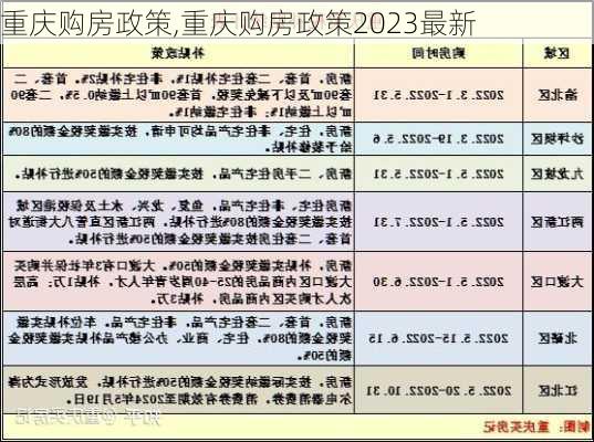 重庆购房政策,重庆购房政策2023最新