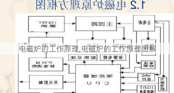 电磁炉的工作原理,电磁炉的工作原理图解