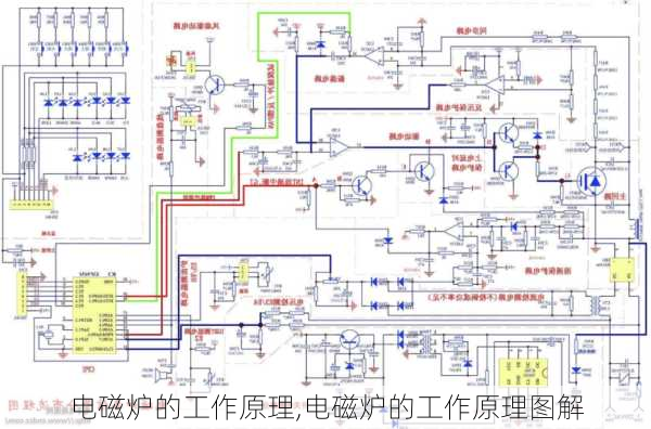 电磁炉的工作原理,电磁炉的工作原理图解