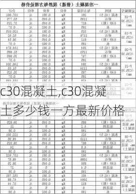 c30混凝土,c30混凝土多少钱一方最新价格