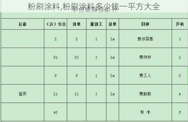 粉刷涂料,粉刷涂料多少钱一平方大全