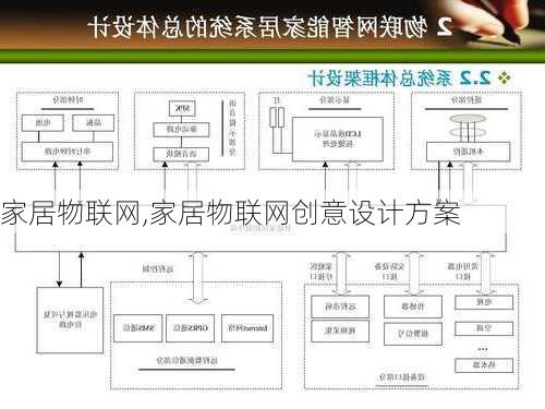 家居物联网,家居物联网创意设计方案