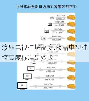 液晶电视挂墙高度,液晶电视挂墙高度标准是多少