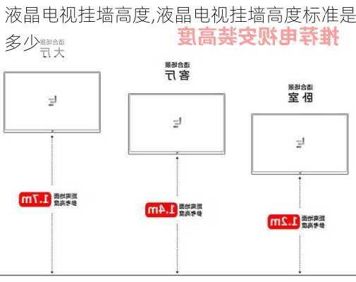 液晶电视挂墙高度,液晶电视挂墙高度标准是多少