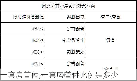 一套房首付,一套房首付比例是多少