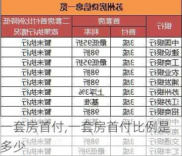 一套房首付,一套房首付比例是多少