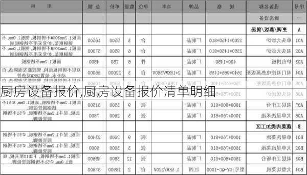 厨房设备报价,厨房设备报价清单明细