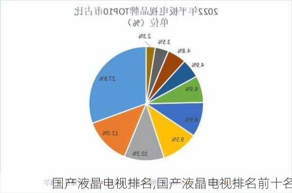 国产液晶电视排名,国产液晶电视排名前十名