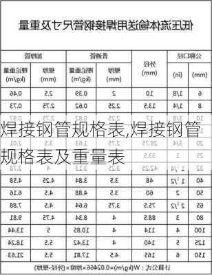 焊接钢管规格表,焊接钢管规格表及重量表