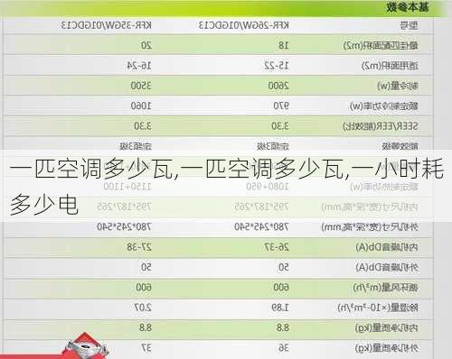 一匹空调多少瓦,一匹空调多少瓦,一小时耗多少电