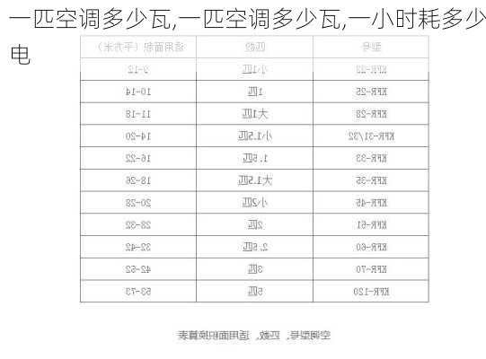 一匹空调多少瓦,一匹空调多少瓦,一小时耗多少电