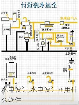 水电设计,水电设计图用什么软件