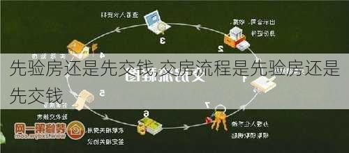 先验房还是先交钱,交房流程是先验房还是先交钱