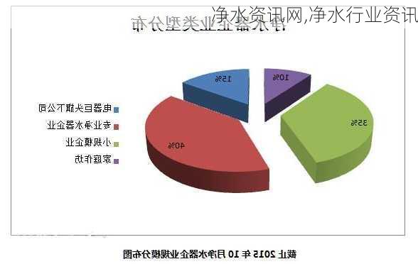 净水资讯网,净水行业资讯