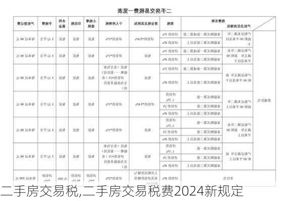 二手房交易税,二手房交易税费2024新规定