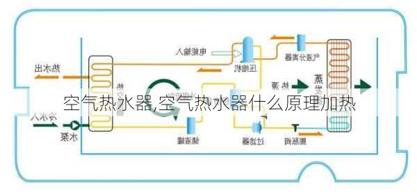 空气热水器,空气热水器什么原理加热