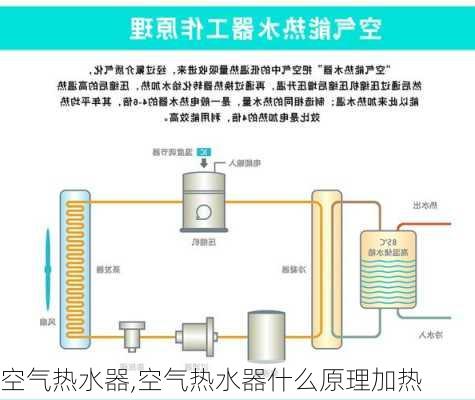 空气热水器,空气热水器什么原理加热