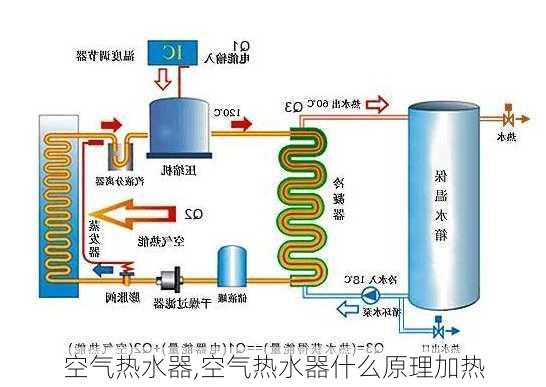 空气热水器,空气热水器什么原理加热