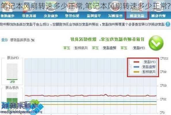 笔记本风扇转速多少正常,笔记本风扇转速多少正常?