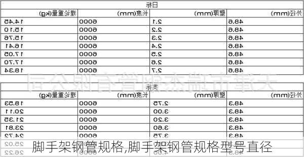 脚手架钢管规格,脚手架钢管规格型号直径