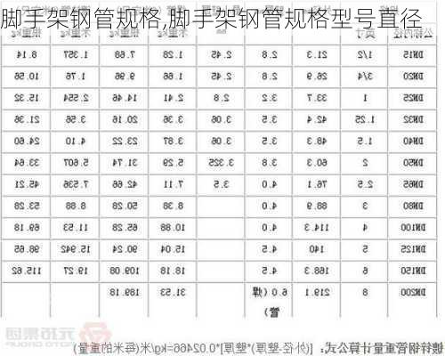 脚手架钢管规格,脚手架钢管规格型号直径