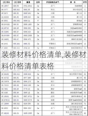 装修材料价格清单,装修材料价格清单表格