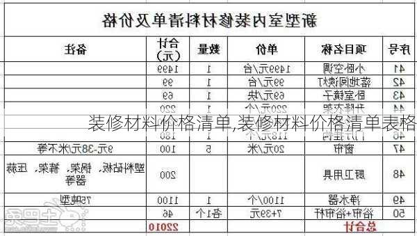 装修材料价格清单,装修材料价格清单表格