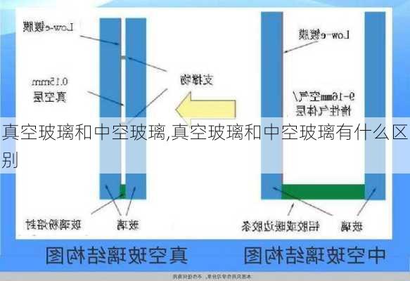 真空玻璃和中空玻璃,真空玻璃和中空玻璃有什么区别