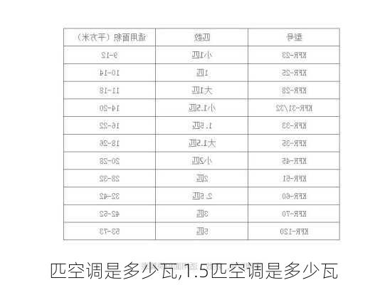 匹空调是多少瓦,1.5匹空调是多少瓦