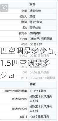 匹空调是多少瓦,1.5匹空调是多少瓦