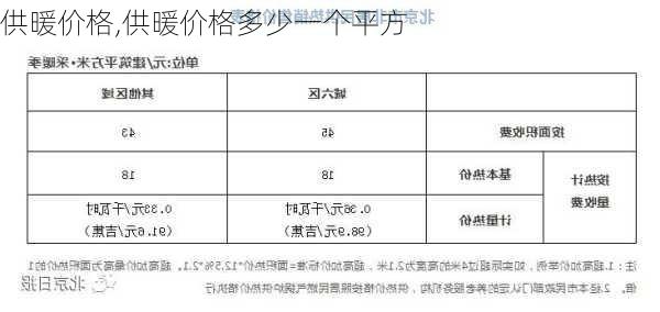 供暖价格,供暖价格多少一个平方