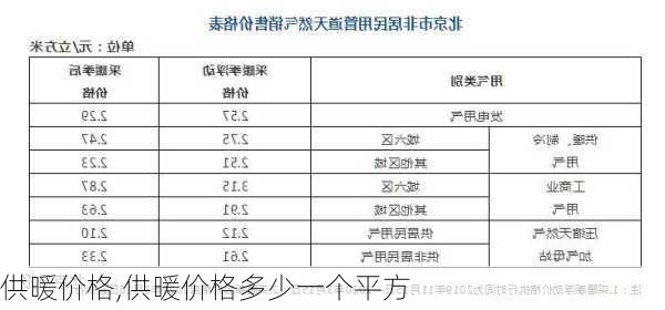 供暖价格,供暖价格多少一个平方