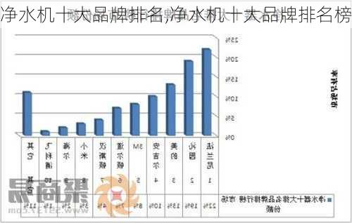 净水机十大品牌排名,净水机十大品牌排名榜