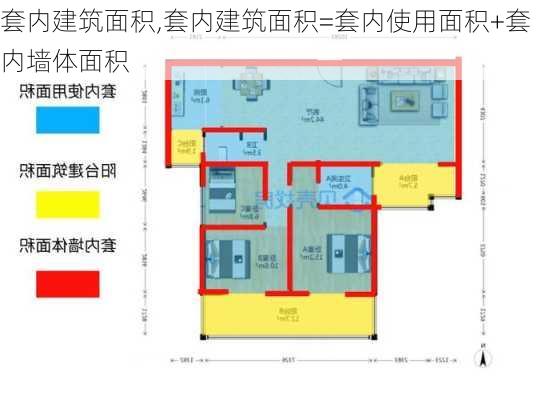 套内建筑面积,套内建筑面积=套内使用面积+套内墙体面积