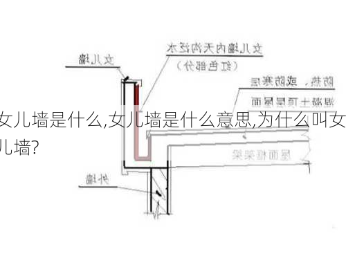 女儿墙是什么,女儿墙是什么意思,为什么叫女儿墙?