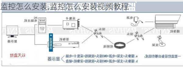 监控怎么安装,监控怎么安装视频教程