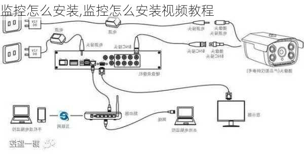 监控怎么安装,监控怎么安装视频教程