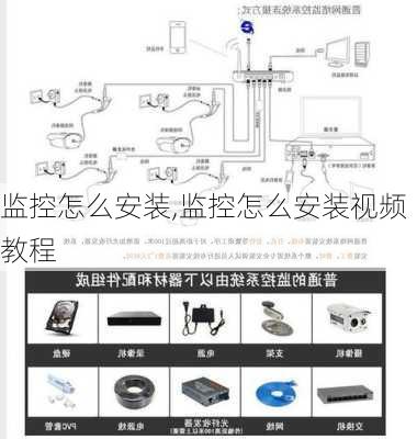 监控怎么安装,监控怎么安装视频教程