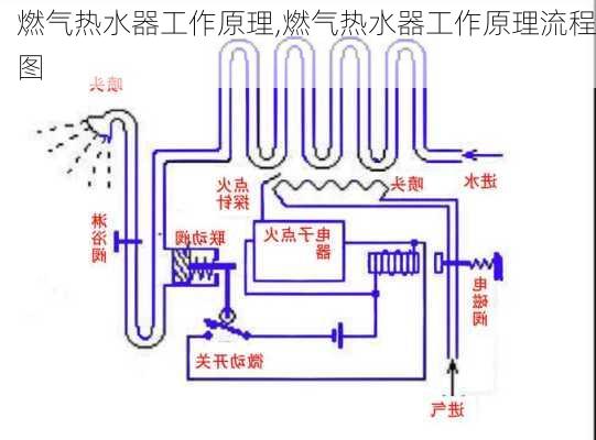 燃气热水器工作原理,燃气热水器工作原理流程图