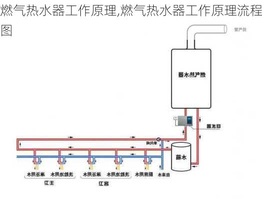 燃气热水器工作原理,燃气热水器工作原理流程图