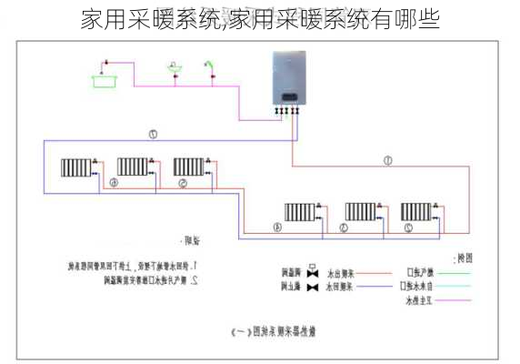 家用采暖系统,家用采暖系统有哪些