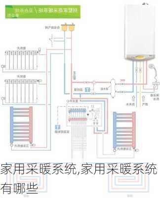 家用采暖系统,家用采暖系统有哪些