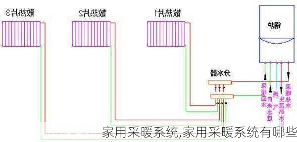 家用采暖系统,家用采暖系统有哪些