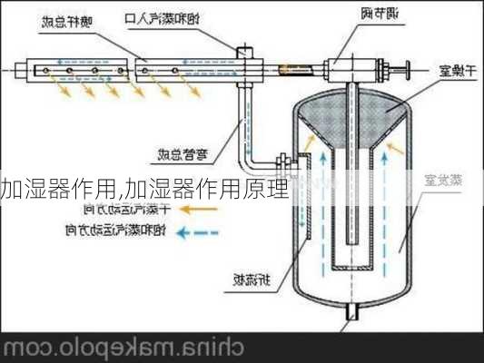 加湿器作用,加湿器作用原理